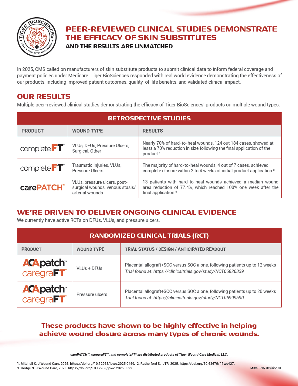 Peer-Reviewed Clinical Studies Summaries