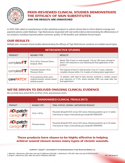 Peer-Reviewed Clinical Studies Summaries