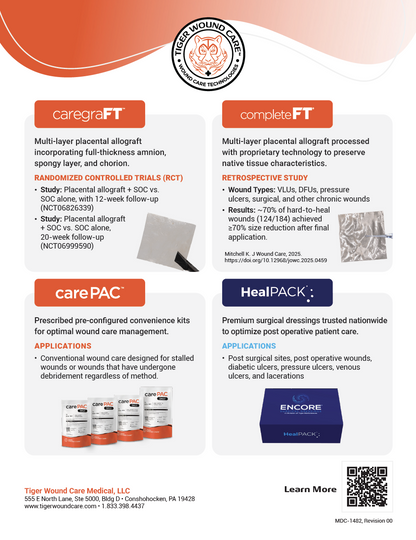 Why Tiger Wound Care Summary